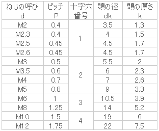 黄銅 (+)ナベ小ねじ(全ねじ) 生地 | ねじねじクン