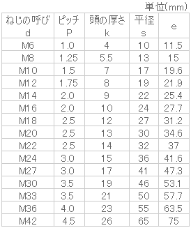 鉄 六角ボルト(半ねじ) ユニクロ | ねじねじクン