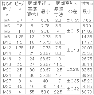 Bumax88(高強度ステンレス) 六角ボルト(全ねじ) | ねじねじクン