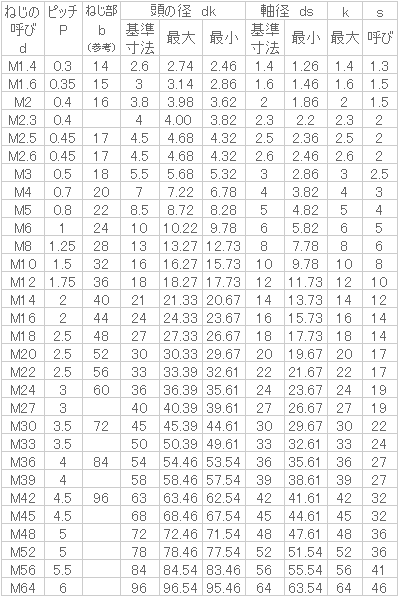 鉄 キャップ 生地 | ねじねじクン