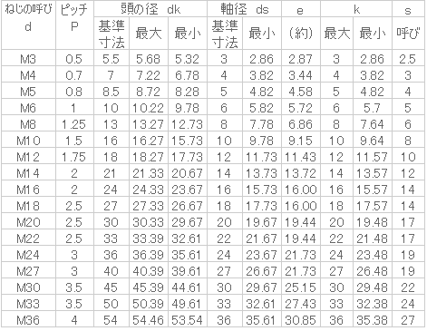 ステンレス キャップ(全ねじ) | ねじねじクン