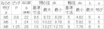 64チタン キャップ | ねじねじクン