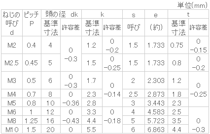 チタン 皿キャップ | ねじねじクン