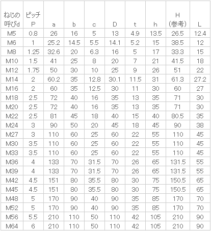 鉄 アイボルト 生地 | ねじねじクン