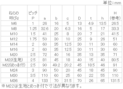 鉄 アイボルト(足長) 生地 | ねじねじクン