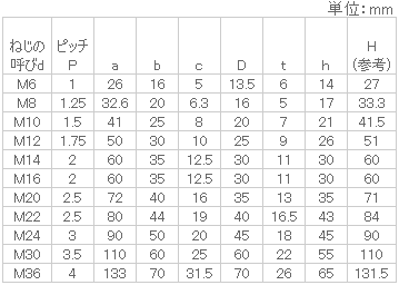 ステンレス アイボルト(足長) | ねじねじクン