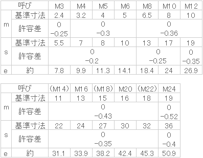 ステンレス 四角ナット(JIS) | ねじねじクン