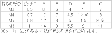 黄銅(低カドミ) 段付ローレットビス(平頭) ニッケル | ねじねじクン