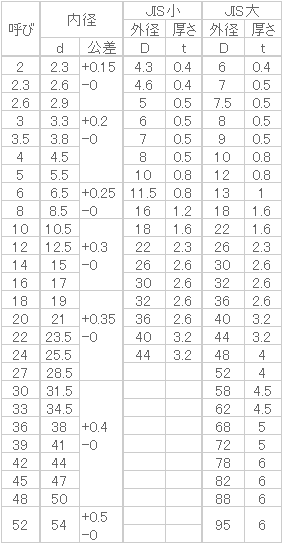 丸ワッシャー（特寸 10.5X30X2.5 鉄 ドブ 【300本】 - 材料、部品