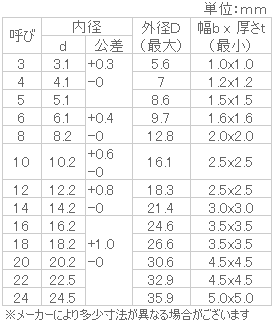 ステンレス スプリングワッシャー(キャップ用) BK | ねじねじクン