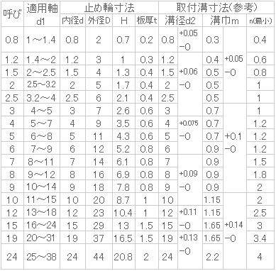 ステンレス E形止め輪(スタック・JIS・大陽製) | ねじねじクン