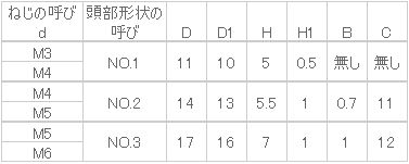 ステンレス ユリヤ化粧ねじ(NO.1)黒 | ねじねじクン