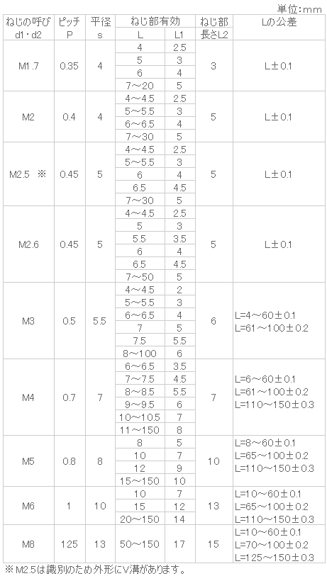 出群 ステンレス 六角支柱 M4x10.5